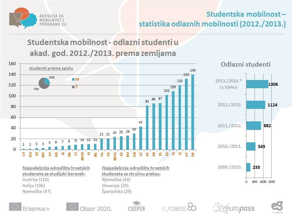 Hrvv_studentska_mobilnost